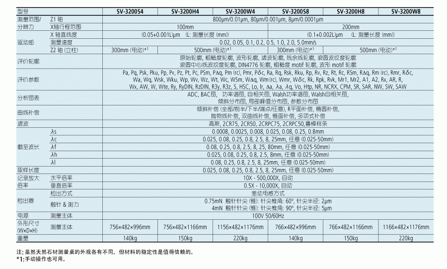 粗糙度儀規格