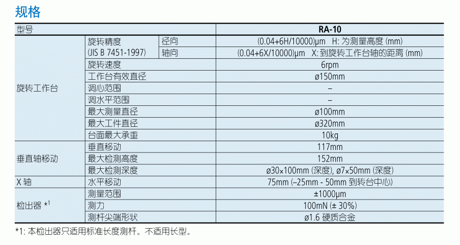 三豐圓度測量儀規格