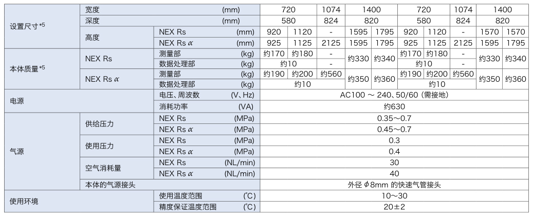 圓度測量儀R-NEXRS參數