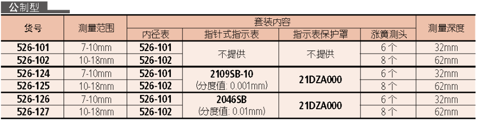 三豐內徑表526系列