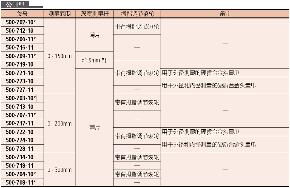 三豐數顯卡尺