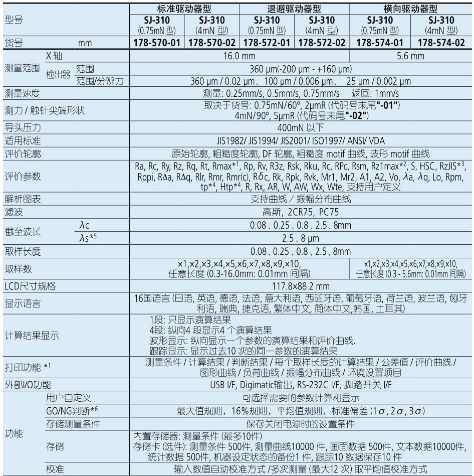 便攜式表面粗糙度測量儀SJ-310規格
