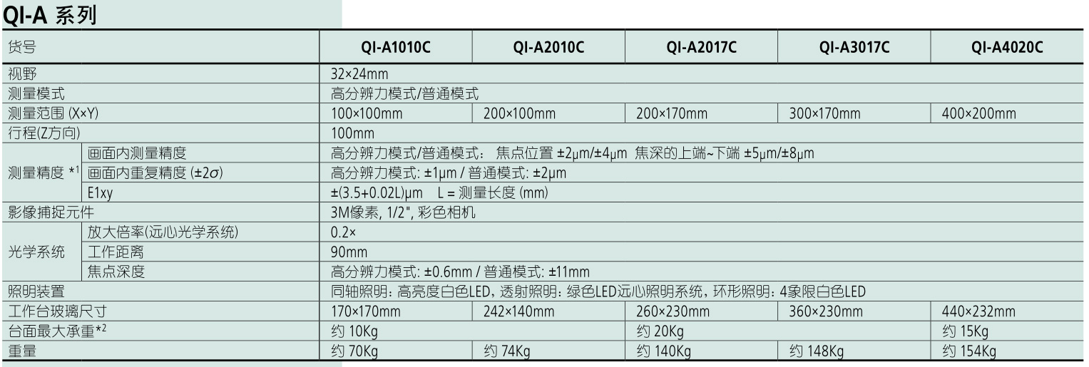 非接觸型2D影像測量機(jī)QI-A