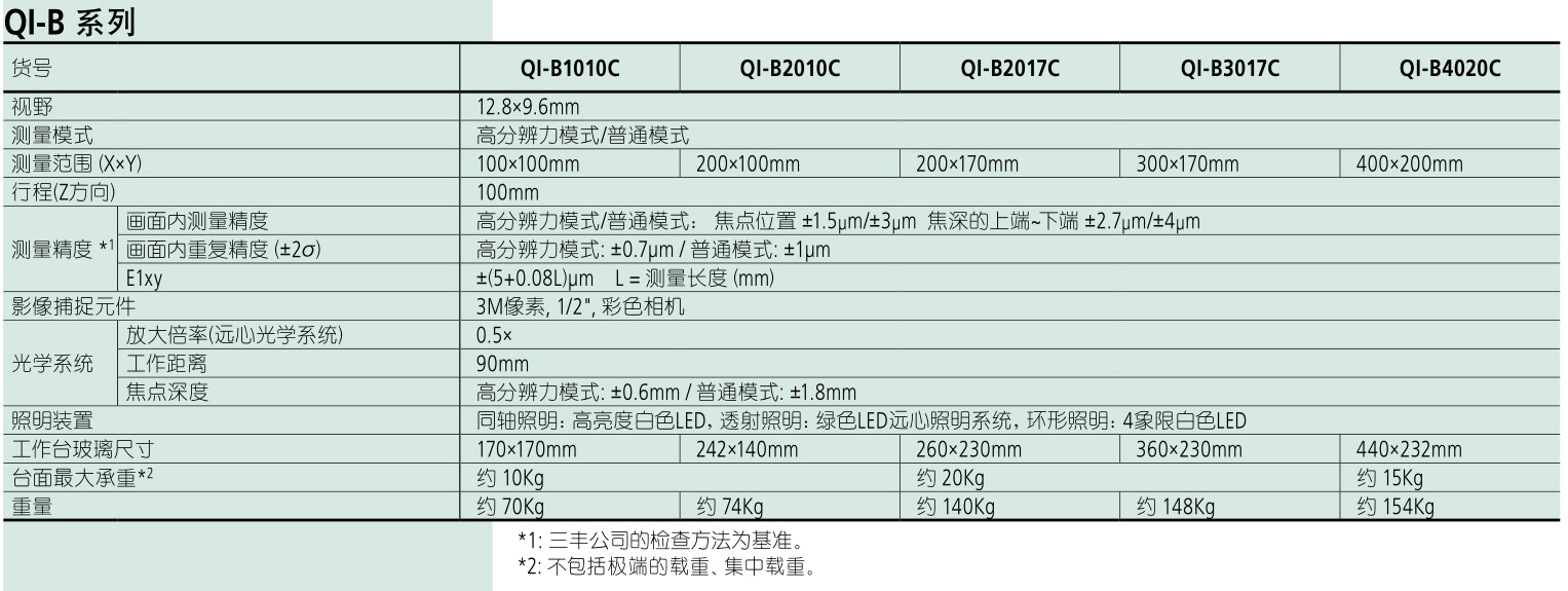 非接觸型2D影像測量機(jī)QI-B