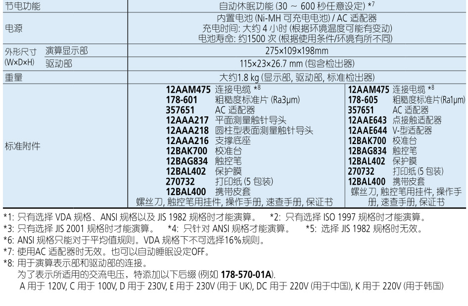 便攜式表面粗糙度測量儀SJ-310規格