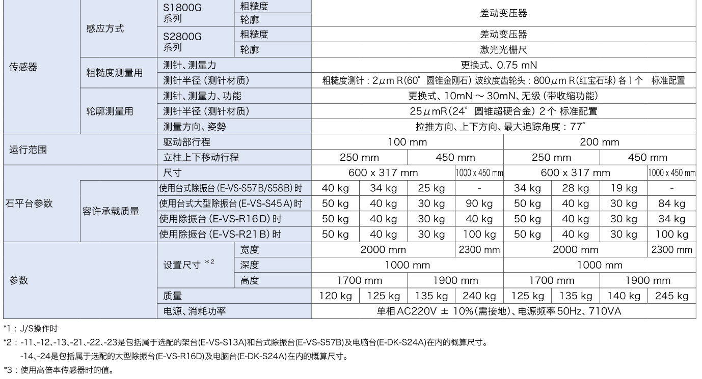 粗糙度測量儀SURFCOM-1800G規格