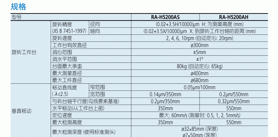 三豐圓度--圓柱度測量儀RA-H5200