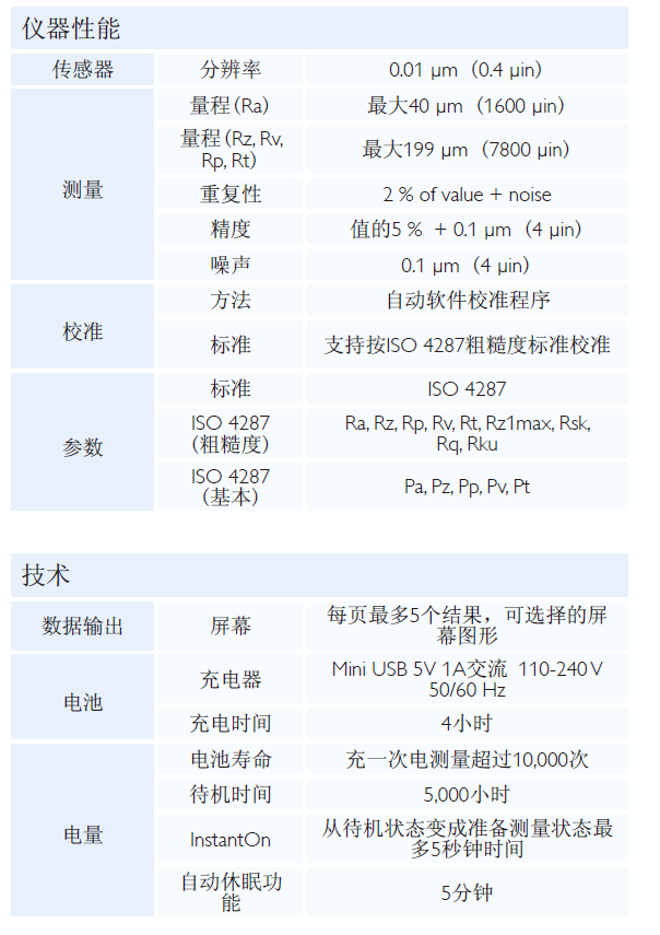 Surtronic Duo粗糙度儀參數